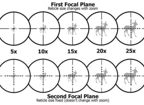 Is an FFP scope good for Air Rifle use under 50 yards or should I get an SFP