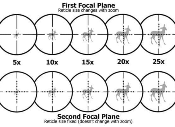 Is an FFP scope good for Air Rifle use under 50 yards or should I get an SFP